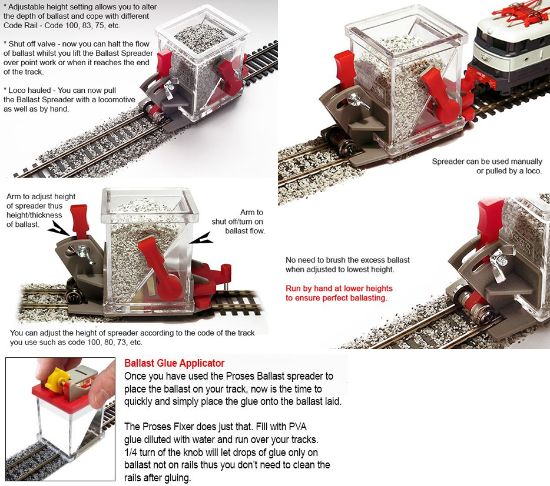 Picture of HO Scale Advanced Ballasting Combo